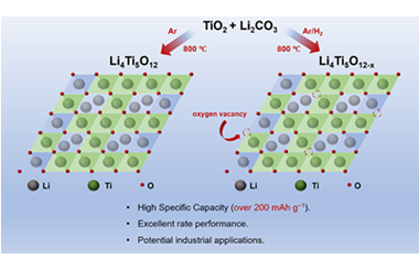 Break the capacity limit of Li4Ti5O12 anodes through oxygen vacancy engineering 2024.100504